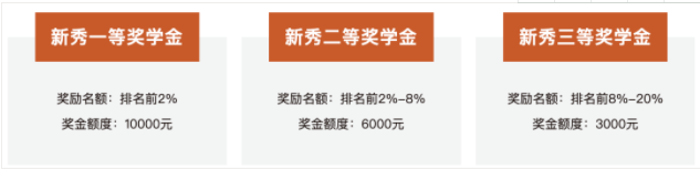 2022年華南理工大學(xué)會計碩士(MPAcc)招生簡章 2022年華南理工大學(xué)會計碩士(MPAcc)招生簡章