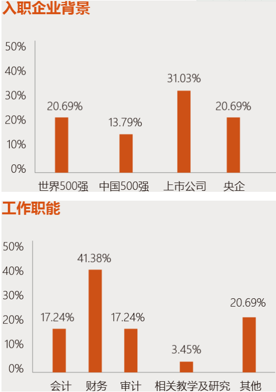 2022年華南理工大學(xué)會計碩士(MPAcc)招生簡章 2022年華南理工大學(xué)會計碩士(MPAcc)招生簡章