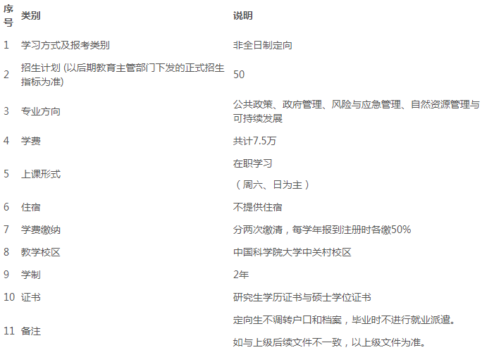 2022年中國科學(xué)院大學(xué)公共管理碩士（MPA）提前面試方案