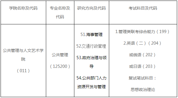 2022年大連海事大學(xué)公共管理碩士(MPA)招生簡章 2022年大連海事大學(xué)公共管理碩士(MPA)招生簡章