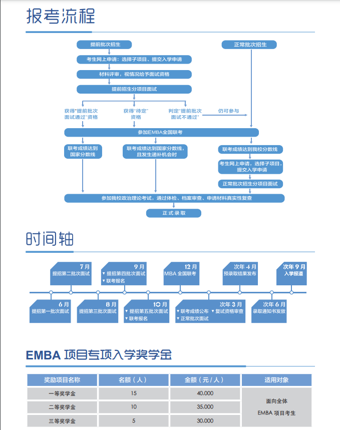 2022年對(duì)外經(jīng)濟(jì)貿(mào)易大學(xué)工商管理碩士（EMBA）招生簡(jiǎn)章