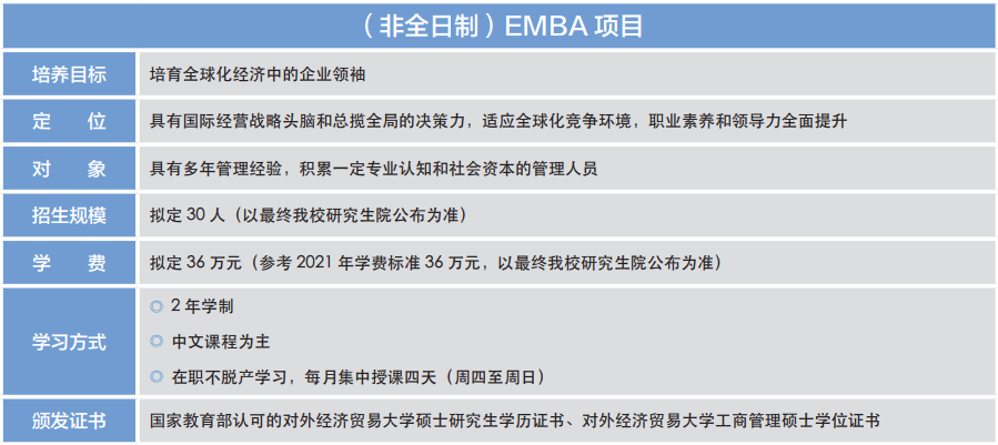 2022年對(duì)外經(jīng)濟(jì)貿(mào)易大學(xué)EMBA學(xué)費(fèi)學(xué)制及招生人數(shù)一覽