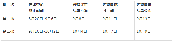 2022年青島大學(xué)工商管理碩士（MBA）提前面試時間安排