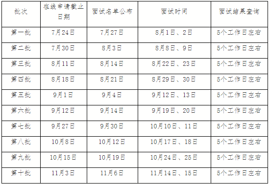 2021年北京師范大學(xué)工商管理碩士（MBA）招生簡(jiǎn)章