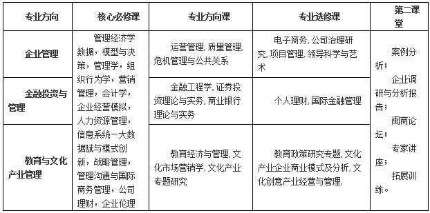 2022年福建師范大學(xué)工商管理碩士（MBA）招生簡(jiǎn)章