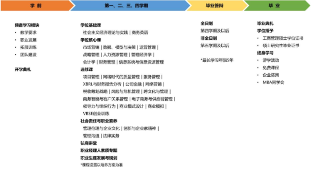 2021年桂林電子科技大學(xué)工商管理碩士（MBA）招生簡(jiǎn)章