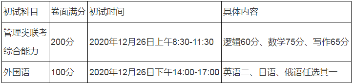 2021年哈爾濱工程大學(xué)工商管理碩士（MBA）招生簡章