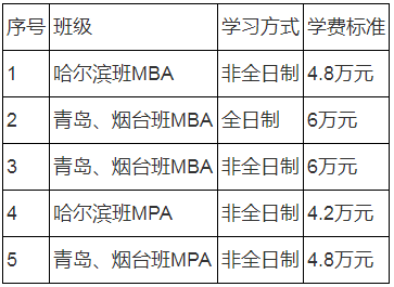 2021年哈爾濱工程大學(xué)工商管理碩士（MBA）招生簡章