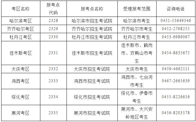 2021年哈爾濱商業(yè)大學(xué)工商管理碩士（MBA）招生簡章