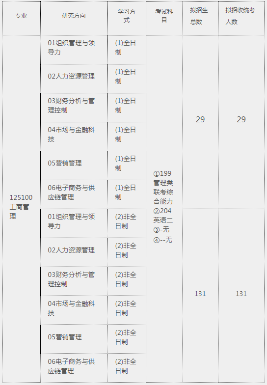 2021年河北大學(xué)工商管理碩士（MBA）招生簡(jiǎn)章