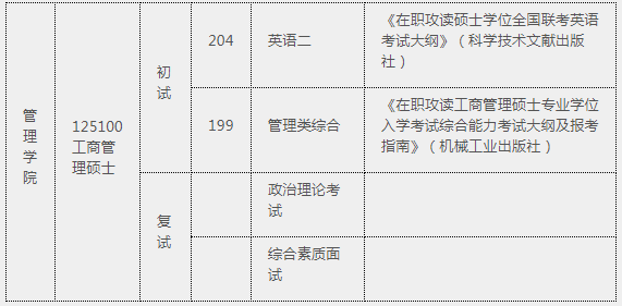 2021年河北大學(xué)工商管理碩士（MBA）招生簡(jiǎn)章