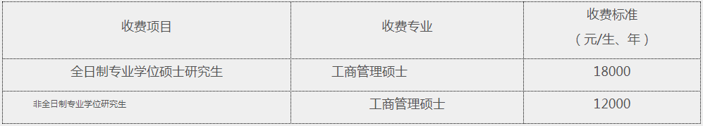 2021年河北大學(xué)工商管理碩士（MBA）招生簡(jiǎn)章