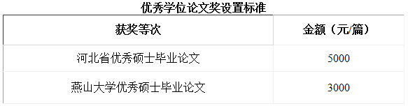 2021年燕山大學(xué)工商管理碩士(MBA)招生簡章 2021年燕山大學(xué)工商管理碩士(MBA)招生簡章