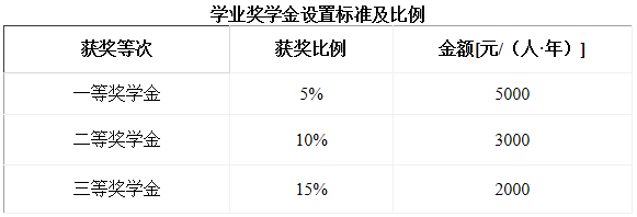 2021年燕山大學(xué)工商管理碩士(MBA)招生簡章 2021年燕山大學(xué)工商管理碩士(MBA)招生簡章