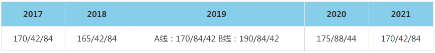 2021年清華大學(xué)五道口金融學(xué)院MBA復(fù)試分數(shù)線（含2017-2020年分數(shù)線）