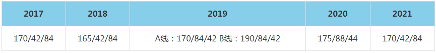 ?2021年清華大學經(jīng)濟管理學院MBA復試分數(shù)線（含2017-2020年分數(shù)線）