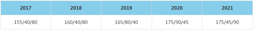 2021年北京航空航天大學(xué)MBA復(fù)試分?jǐn)?shù)線（含2017-2020歷年分?jǐn)?shù)線）