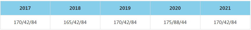 2021年北京化工大學MBA復試分數(shù)線（含2017-2020歷年分數(shù)線）