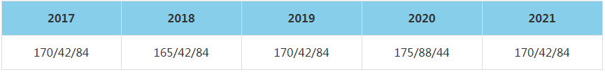 2021年北京工業(yè)大學(xué)MBA復(fù)試分?jǐn)?shù)線（含2017-2020歷年分?jǐn)?shù)線）