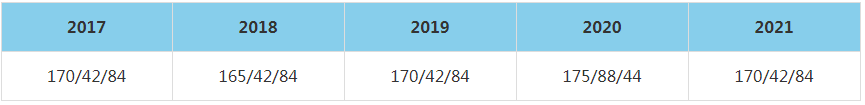 2021年中央民族大學(xué)MBA復(fù)試分數(shù)線（含2017-2020歷年分數(shù)線）