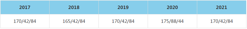 2021年上海海事大學(xué)MBA復(fù)試分?jǐn)?shù)線（含2017-2020歷年分?jǐn)?shù)線）