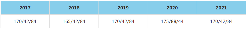 2021年華東師范大學(xué)MBA復(fù)試分?jǐn)?shù)線(xiàn)（含2017-2020歷年分?jǐn)?shù)線(xiàn)）