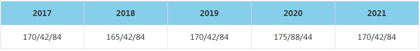 2021年汕頭大學(xué)MBA復(fù)試分?jǐn)?shù)線（含2017-2020歷年分?jǐn)?shù)線）
