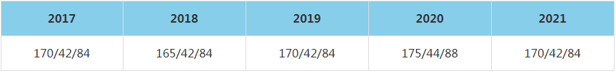 2021年天津師范大學MBA復試分數(shù)線（含2017-2020歷年分數(shù)線）