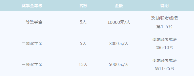 2022年華南師范大學(xué)非全日制工商管理碩士（MBA）提前面試方案