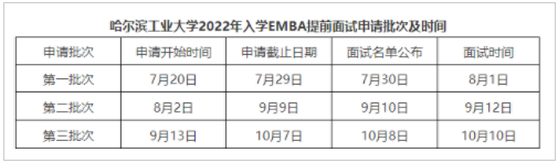 2022年入學(xué)哈爾濱工業(yè)大學(xué)EMBA提前面試方案