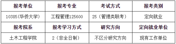 2022年華僑大學(xué)工程管理碩士（MEM）招生簡章