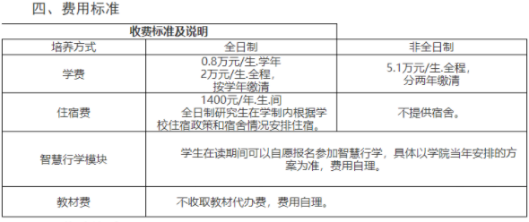 2022年閩江學(xué)院工商管理碩士（MBA）招生簡章