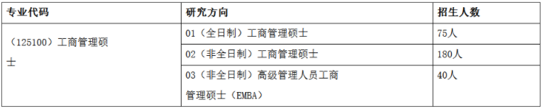 2022年鄭州大學(xué)工商管理碩士（MBA）招生簡(jiǎn)章