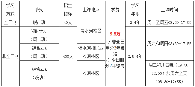 2022年電子科技大學工商管理碩士（MBA）招生簡章