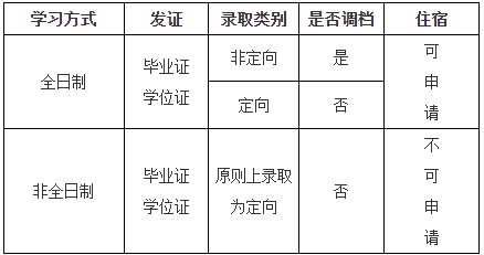 2022年電子科技大學工商管理碩士（MBA）招生簡章