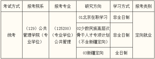 2022年中國人民大學(xué)公共管理碩士（MPA）招生簡章