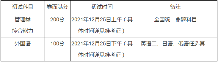 2022年哈爾濱工程大學(xué)公共管理碩士（MPA）招生簡(jiǎn)章