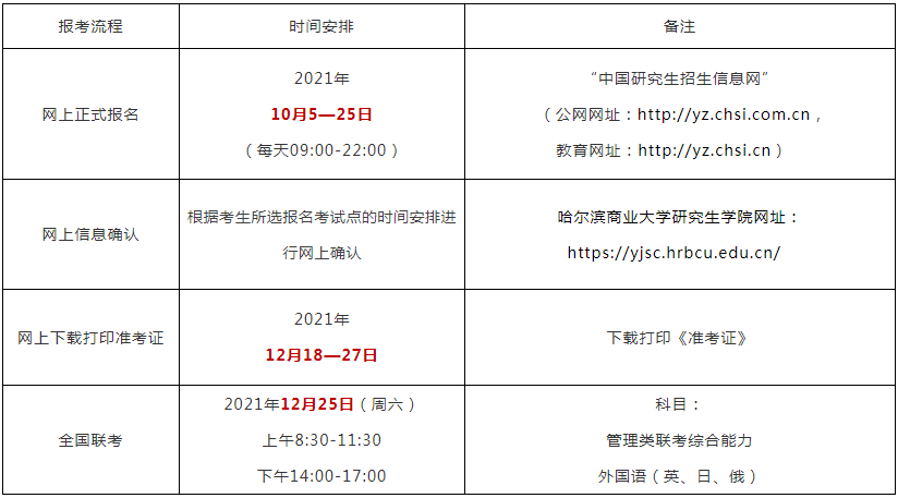 2022年哈爾濱商業(yè)大學(xué)工商管理碩士（MBA）招生簡章