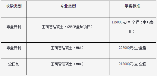 2022年浙江大學工商管理碩士（MBA）招生簡章