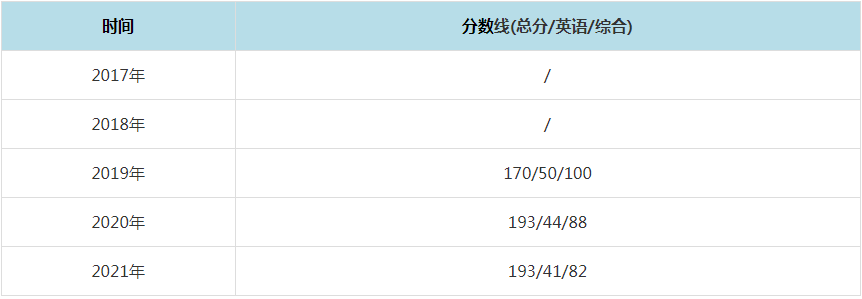 2021年吉首大學(xué)MPAcc復(fù)試分?jǐn)?shù)線（含2017-2020歷年分?jǐn)?shù)線）