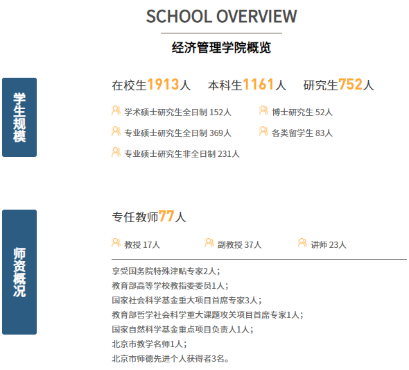 2022年中國(guó)石油大學(xué)( 北京)工商管理碩士（MBA）招生簡(jiǎn)章