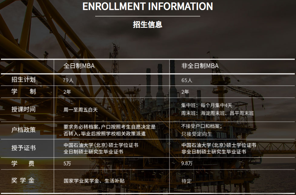 2022年中國(guó)石油大學(xué)( 北京)工商管理碩士（MBA）招生簡(jiǎn)章