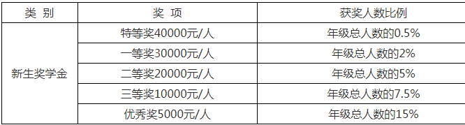 2022年江南大學(xué)商學(xué)院工商管理碩士(MBA)招生簡章 2022年江南大學(xué)商學(xué)院工商管理碩士(MBA)招生簡章