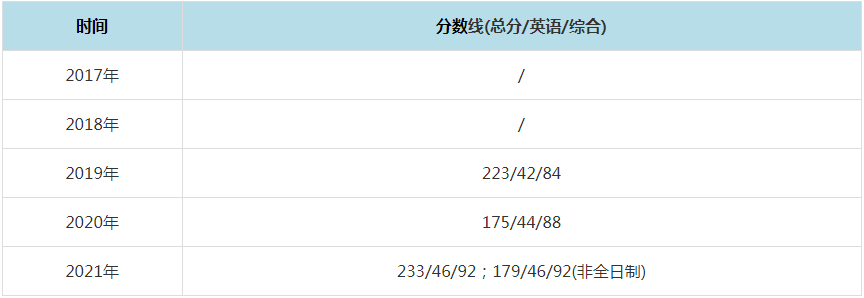 2021年陜西師范大學(xué)MPAcc復(fù)試分?jǐn)?shù)線（含2017-2020歷年分?jǐn)?shù)線）