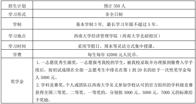 2022年西南大學工商管理碩士（MBA）招生簡章