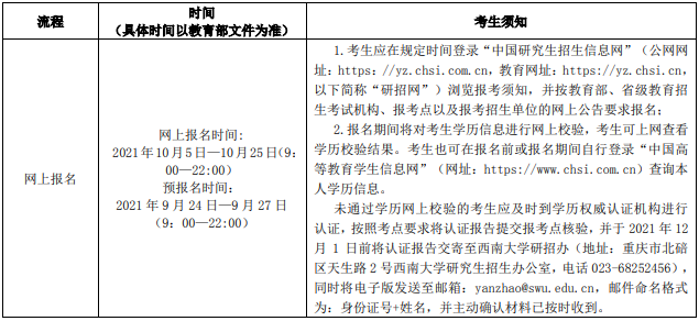 2022年西南大學工商管理碩士（MBA）招生簡章