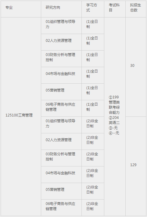 2022年河北大學(xué)工商管理碩士(MBA)招生簡章 2022年河北大學(xué)工商管理碩士(MBA)招生簡章