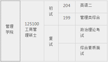 2022年河北大學(xué)工商管理碩士(MBA)招生簡章 2022年河北大學(xué)工商管理碩士(MBA)招生簡章