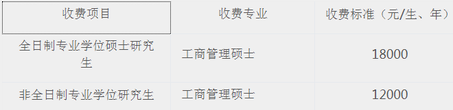 2022年河北大學(xué)工商管理碩士(MBA)招生簡章 2022年河北大學(xué)工商管理碩士(MBA)招生簡章