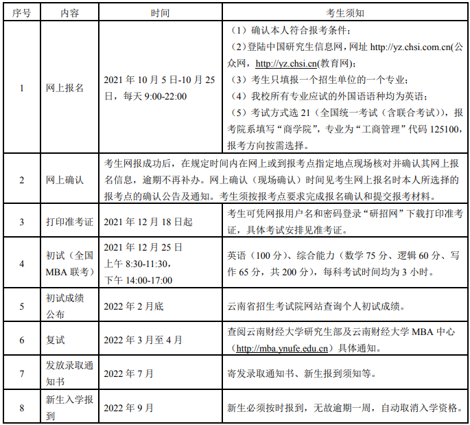 2022年云南財(cái)經(jīng)大學(xué)工商管理碩士(MBA)招生簡(jiǎn)章 2022年云南財(cái)經(jīng)大學(xué)工商管理碩士(MBA)招生簡(jiǎn)章